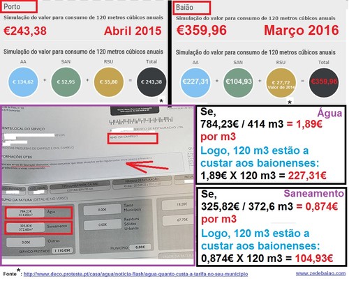 Água em Baião e Porto.jpg Água em Baião e Porto.jpg