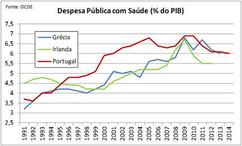 13a_Blogue_DespSaúde.jpg 13a_Blogue_DespSaúde.jpg