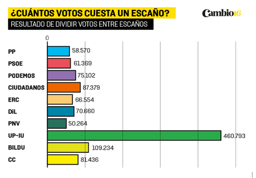 votosmandatosEspanha.png