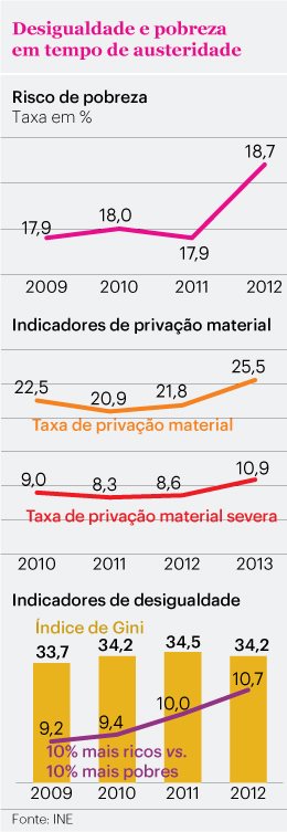 Pobreza em Portugal 2014.jpg Pobreza em Portugal 2014.jpg